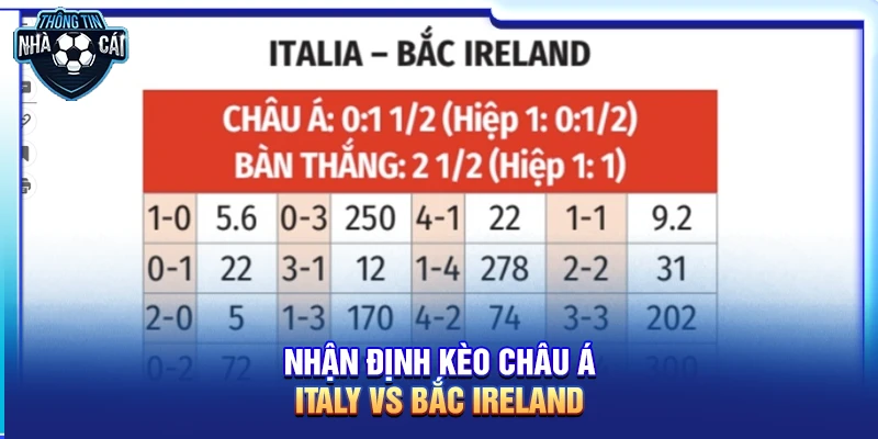 Nhận định kèo châu Á Italy vs Bắc Ireland