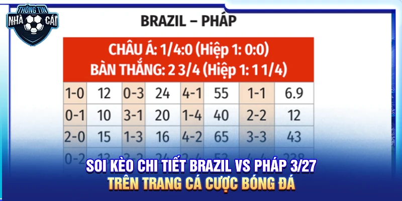 Soi kèo chi tiết Brazil vs Pháp 27/3 trên trang cá cược bóng đá